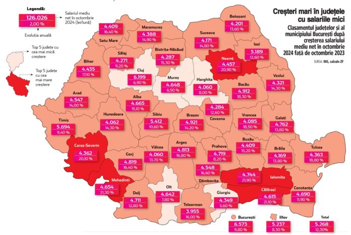 salarii romania